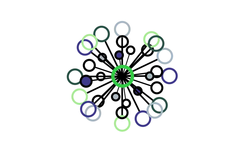 hub-spoke